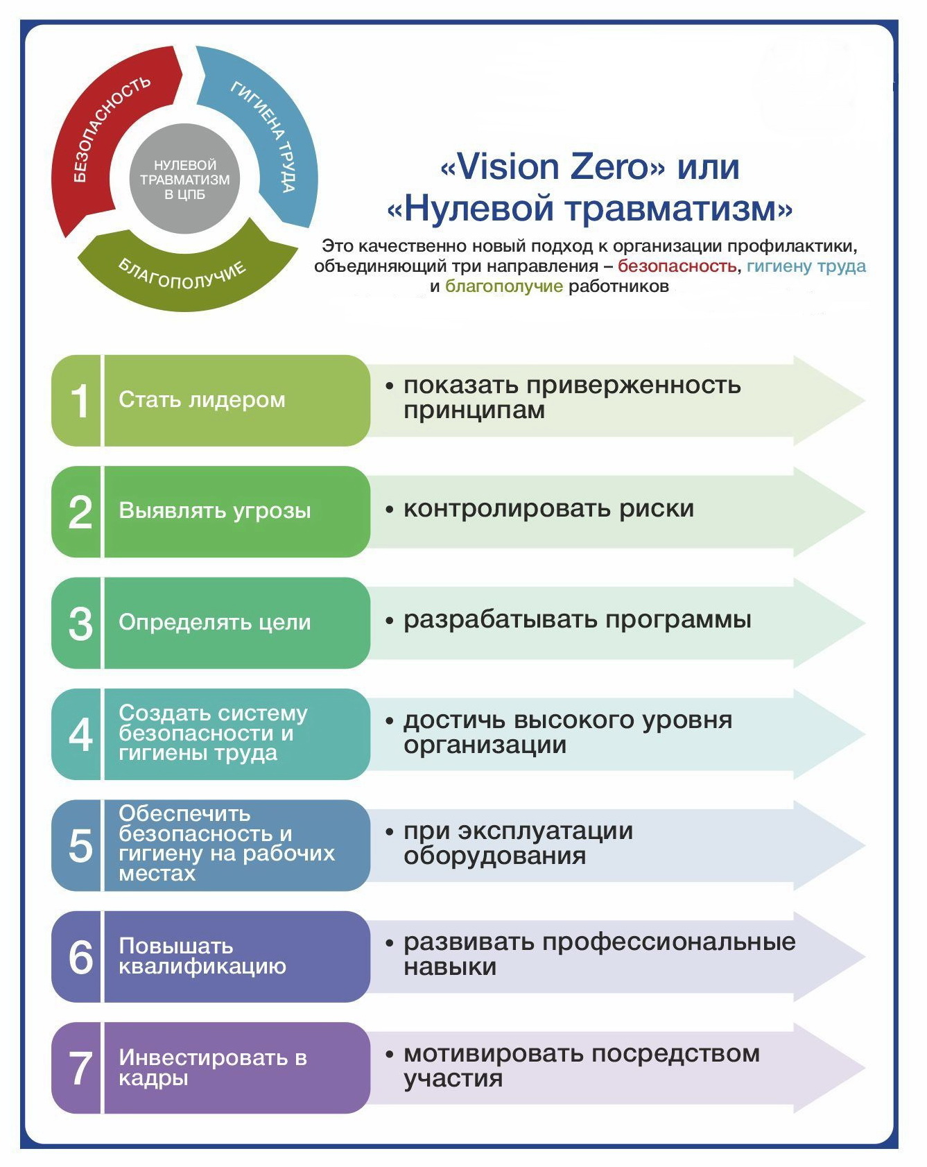 План проведения всемирного дня охраны труда